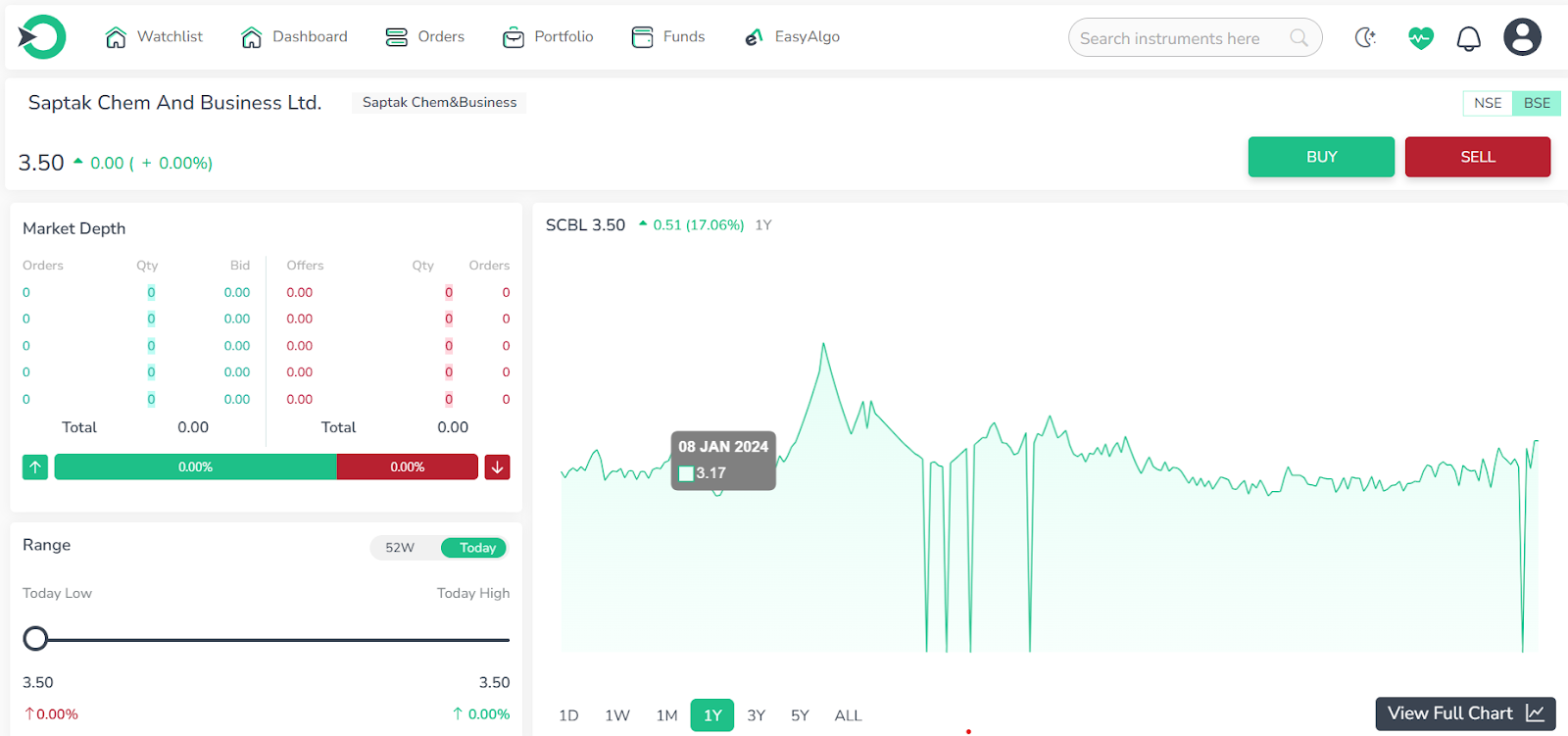 Saptak Chem and Business Ltd